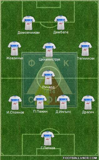 Levski (Sofia) Formation 2014