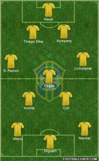 Brazil Formation 2014