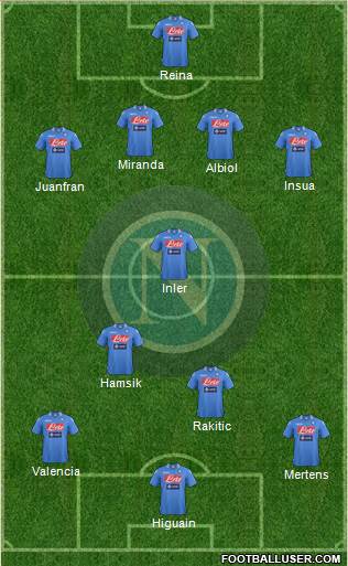 Napoli Formation 2014