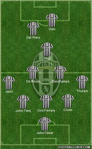Juventus Formation 2014