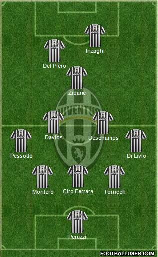 Juventus Formation 2014