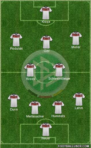 Germany Formation 2014