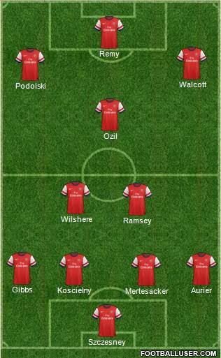 Arsenal Formation 2014
