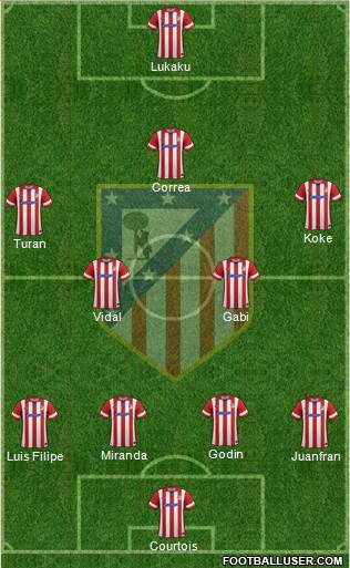 C. Atlético Madrid S.A.D. Formation 2014