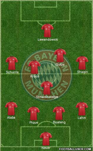FC Bayern München Formation 2014