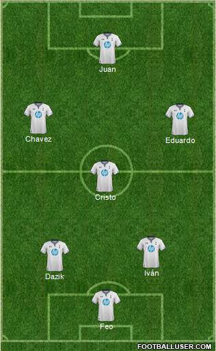 Tottenham Hotspur Formation 2014