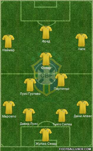 Brazil Formation 2014