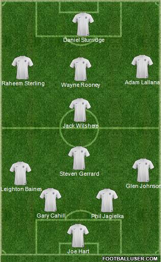 England Formation 2014