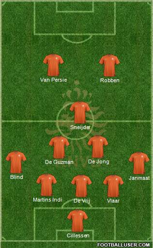 Holland Formation 2014
