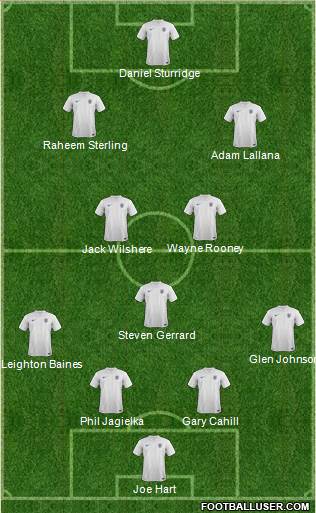 England Formation 2014