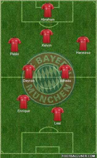 FC Bayern München Formation 2014