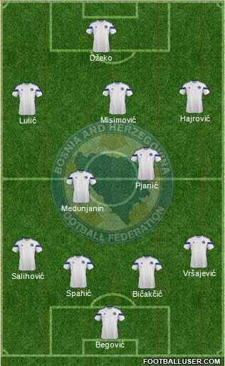 Bosnia and Herzegovina Formation 2014