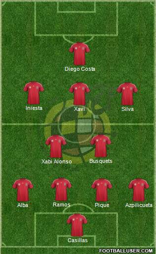 Spain Formation 2014