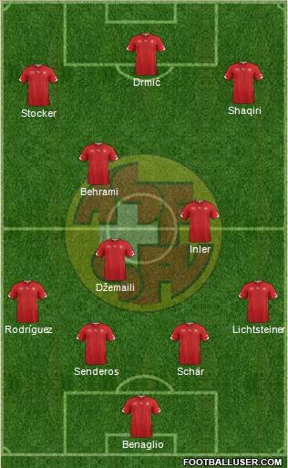 Switzerland Formation 2014