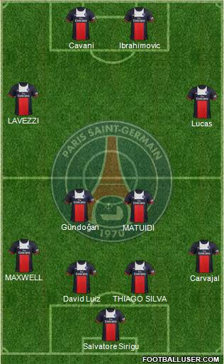 Paris Saint-Germain Formation 2014