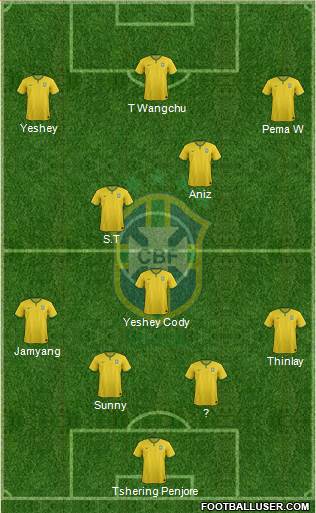 Brazil Formation 2014