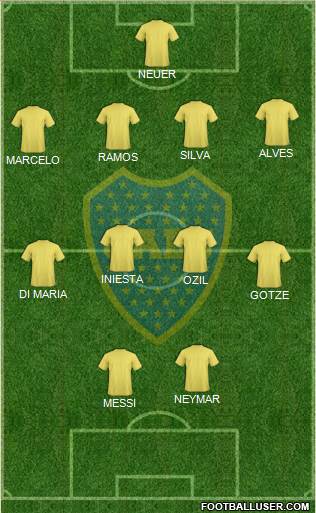 Boca Juniors Formation 2014