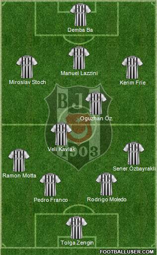Besiktas JK Formation 2014