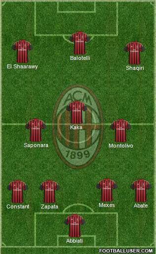 A.C. Milan Formation 2014