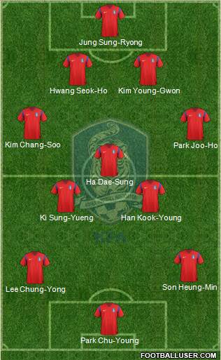 South Korea Formation 2014