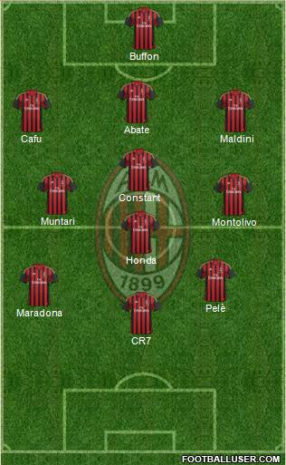 A.C. Milan Formation 2014