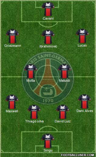Paris Saint-Germain Formation 2014
