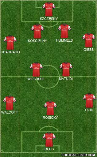 Arsenal Formation 2014