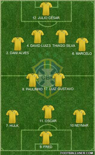 Brazil Formation 2014