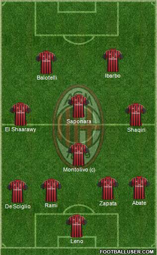 A.C. Milan Formation 2014
