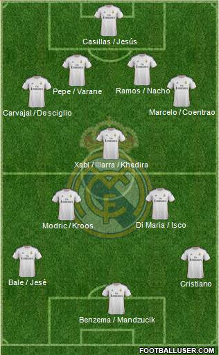 Real Madrid C.F. Formation 2014
