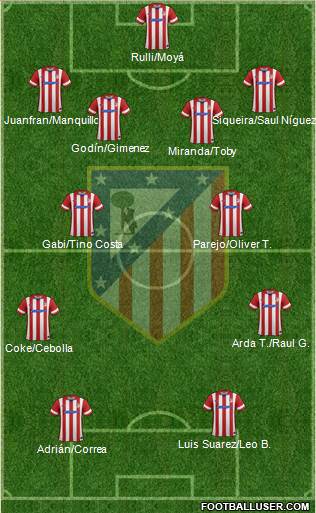 C. Atlético Madrid S.A.D. Formation 2014