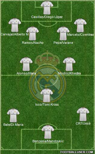 Real Madrid C.F. Formation 2014