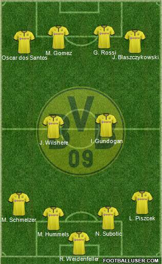 Borussia Dortmund Formation 2014