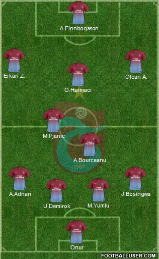 Trabzonspor Formation 2014