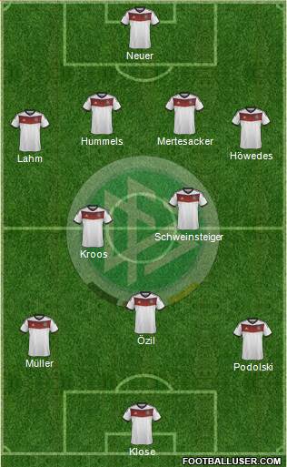 Germany Formation 2014