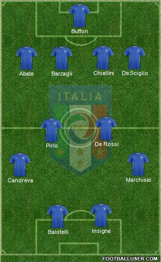 Italy Formation 2014