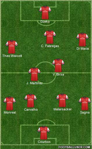 Arsenal Formation 2014
