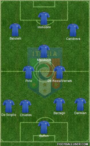 Italy Formation 2014