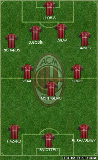 A.C. Milan Formation 2014