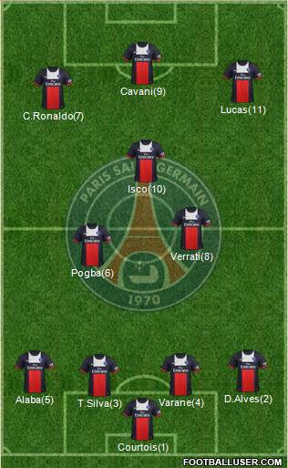 Paris Saint-Germain Formation 2014