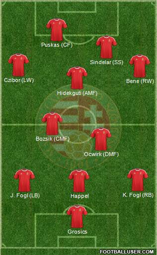 Hungary Formation 2014