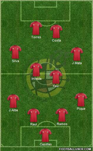 Spain Formation 2014