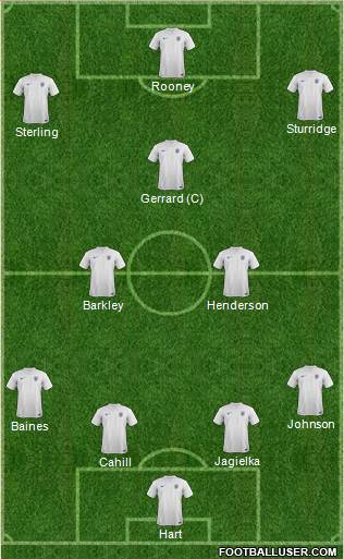 England Formation 2014