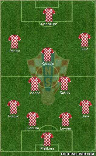 Croatia Formation 2014