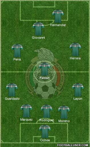 Mexico Formation 2014