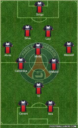 Paris Saint-Germain Formation 2014