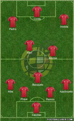Spain Formation 2014