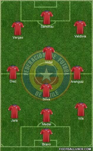 Chile Formation 2014