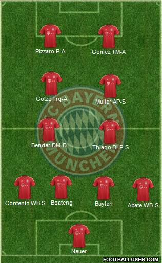 FC Bayern München Formation 2014