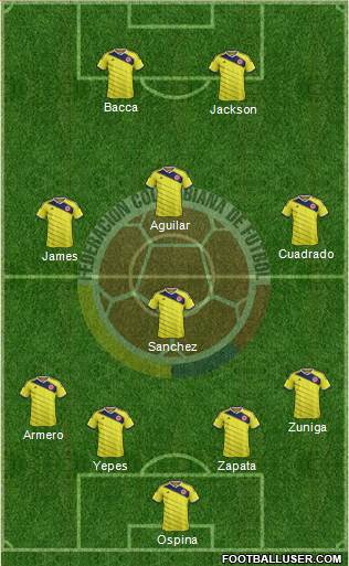 Colombia Formation 2014